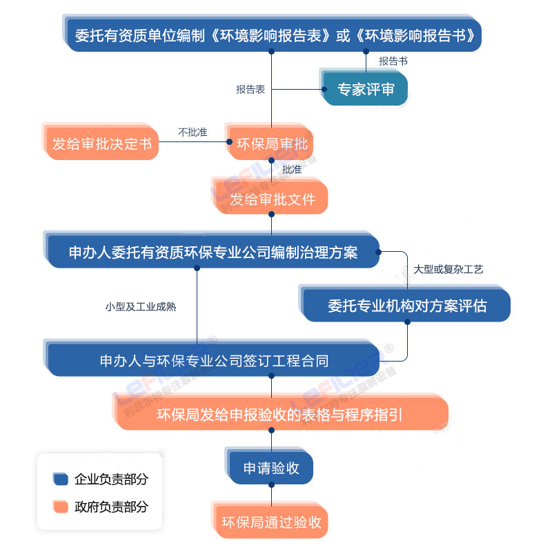 廢舊輪胎煉油