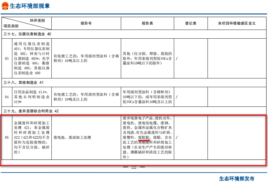 廢輪胎煉油環(huán)評(píng)類(lèi)別屬于哪一個(gè)類(lèi)別？