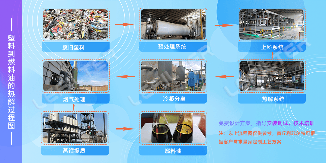 用廢舊塑料煉油怎么煉？廢舊塑料煉油操作方法。