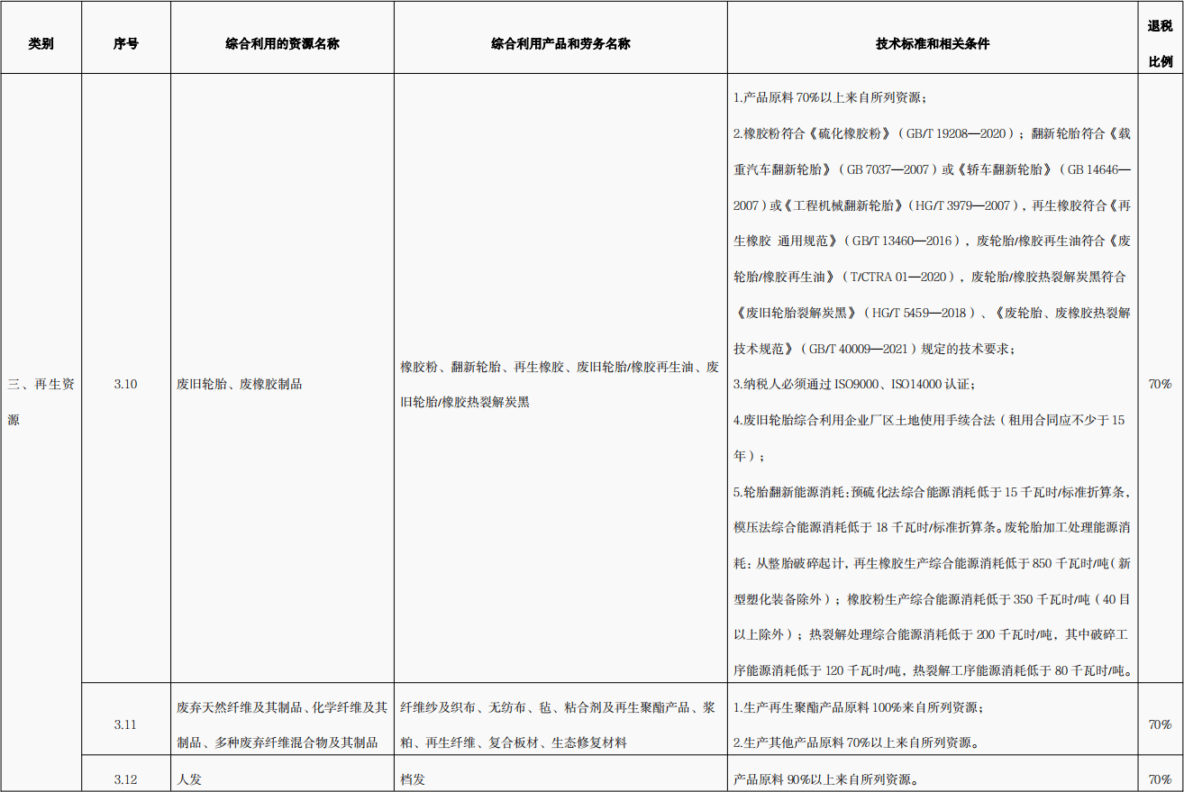 國家對廢舊輪胎熱裂解政策是什么？廢舊輪胎熱裂解技術(shù)是否成熟